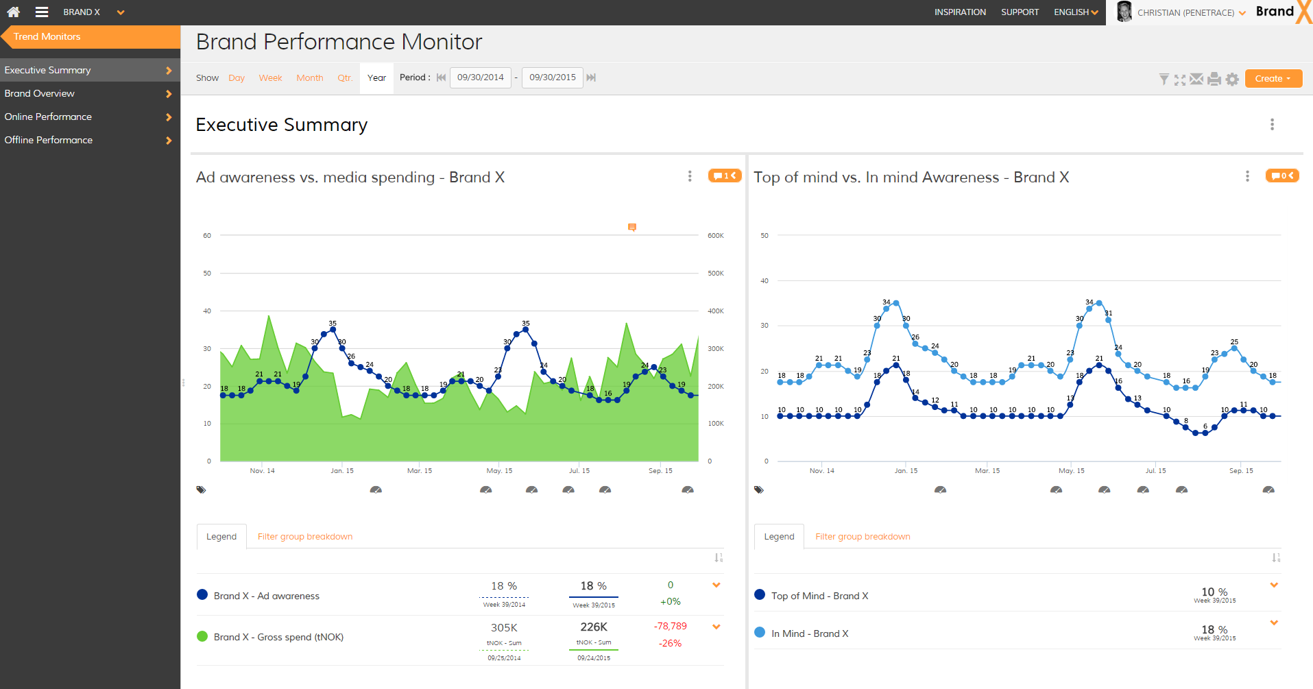 what-is-a-trend-monitor